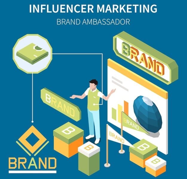 Social Ad Campaign Framework