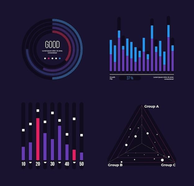 Social Network Performance Analysis